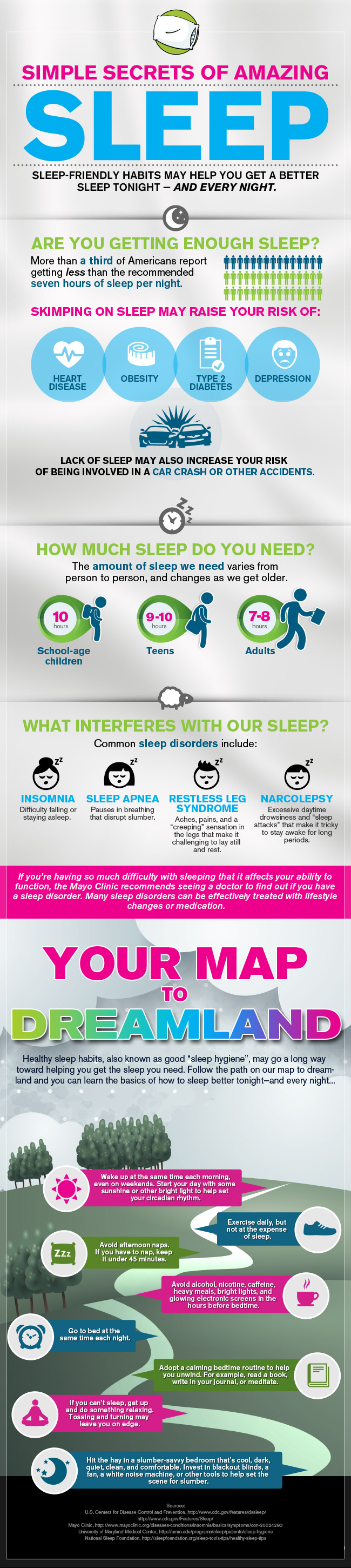 Inforgraphic - Secrets of Amazing Sleep